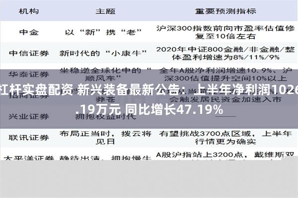 杠杆实盘配资 新兴装备最新公告：上半年净利润1026.19万元 同比增长47.19%