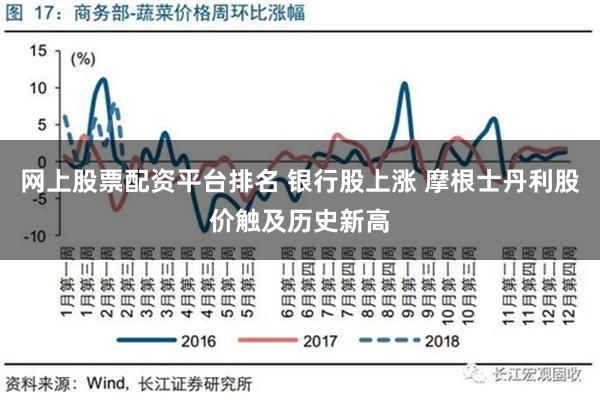 网上股票配资平台排名 银行股上涨 摩根士丹利股价触及历史新高