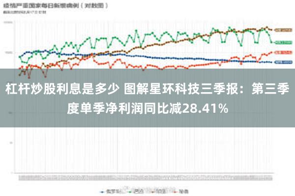 杠杆炒股利息是多少 图解星环科技三季报：第三季度单季净利润同比减28.41%