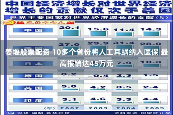 姜堰股票配资 10多个省份将人工耳蜗纳入医保 最高报销达45万元