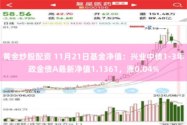 黄金炒股配资 11月21日基金净值：兴业中债1-3年政金债A最新净值1.1361，涨0.04%