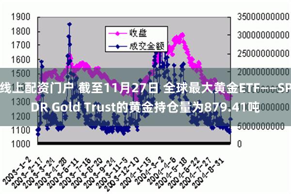 线上配资门户 截至11月27日 全球最大黄金ETF——SPDR Gold Trust的黄金持仓量为879.41吨