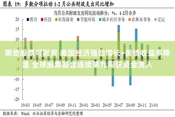 哪些股票可融资 美国经济强劲增长+美债收益率降温 全球股票基金连续第九周获资金流入