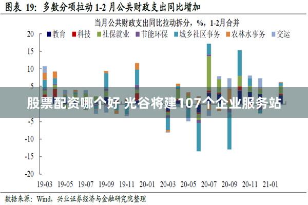 股票配资哪个好 光谷将建107个企业服务站