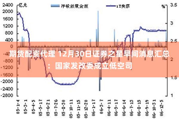 期货配资代理 12月30日证券之星早间消息汇总：国家发改委成立低空司