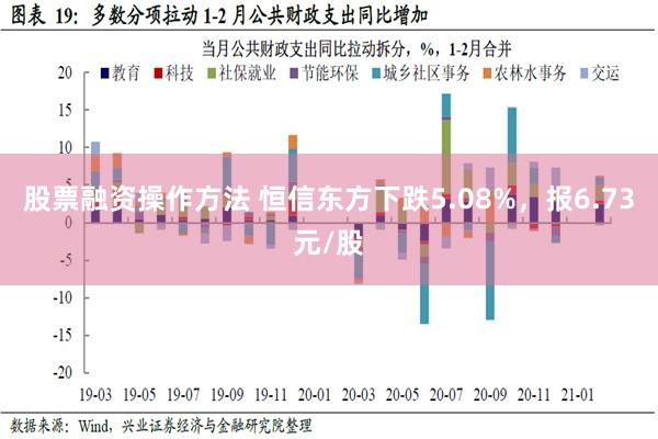 股票融资操作方法 恒信东方下跌5.08%，报6.73元/股