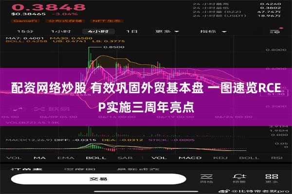 配资网络炒股 有效巩固外贸基本盘 一图速览RCEP实施三周年亮点