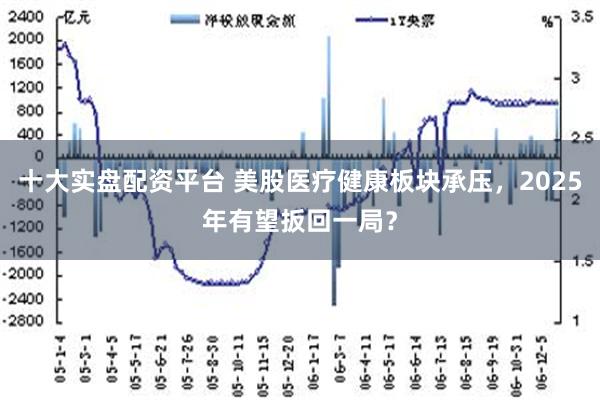 十大实盘配资平台 美股医疗健康板块承压，2025年有望扳回一局？