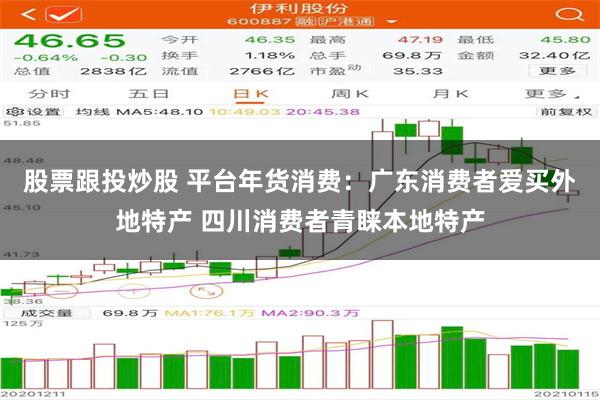 股票跟投炒股 平台年货消费：广东消费者爱买外地特产 四川消费者青睐本地特产