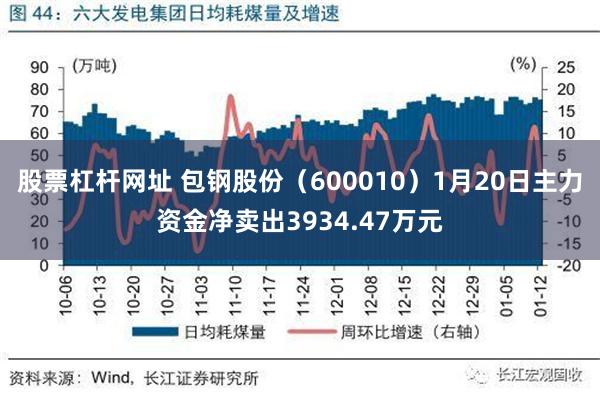 股票杠杆网址 包钢股份（600010）1月20日主力资金净卖出3934.47万元